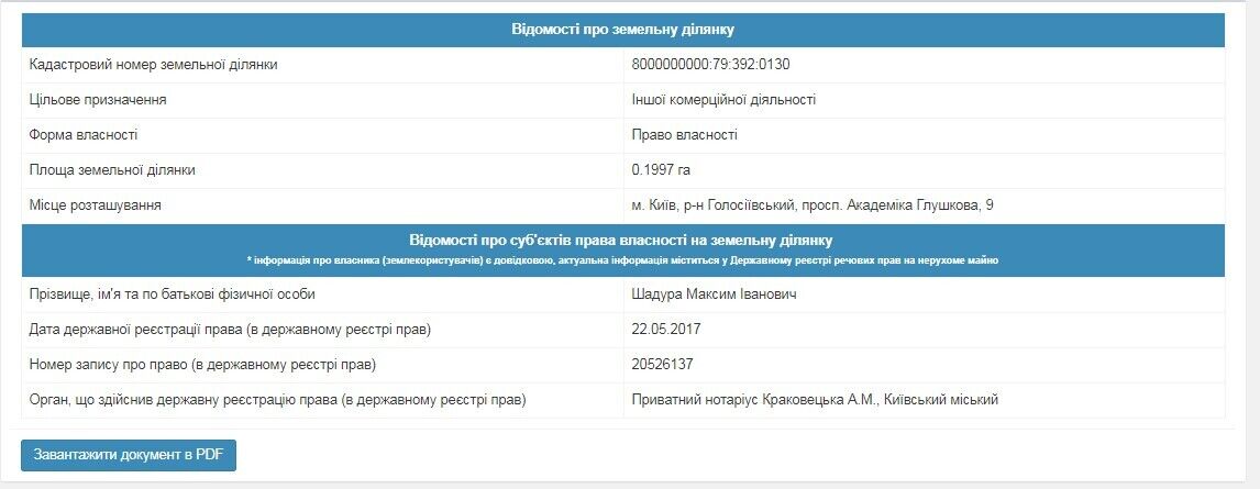 Навесні 2017 року земельна ділянка, на якій розташований дельфінарій, була продана