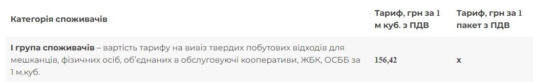 Середня вартість вивезення будівельного сміття