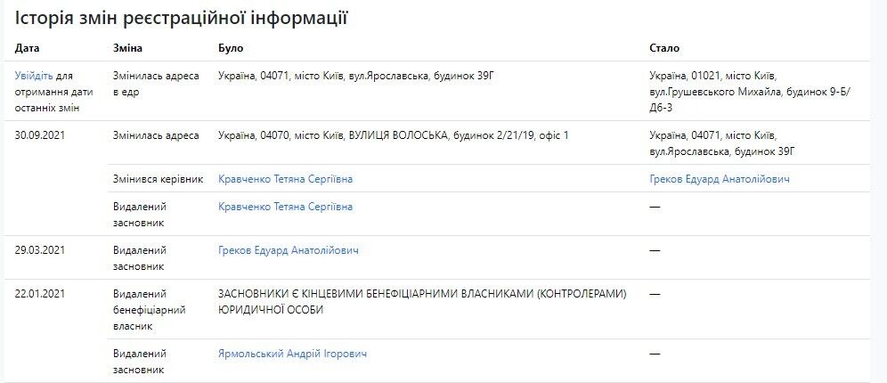 Андрей Ярмольский был основателем фирмы ''Финкорд Интеллидженс''