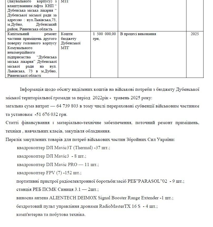 Ответ на запрос Дубенского городского совета
