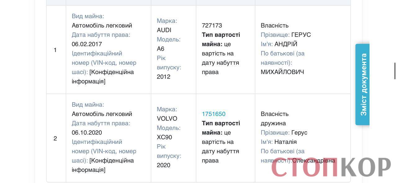 Автомобили