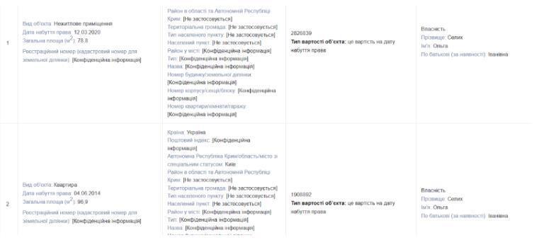 Сведения о нежилых помещениях по декларации