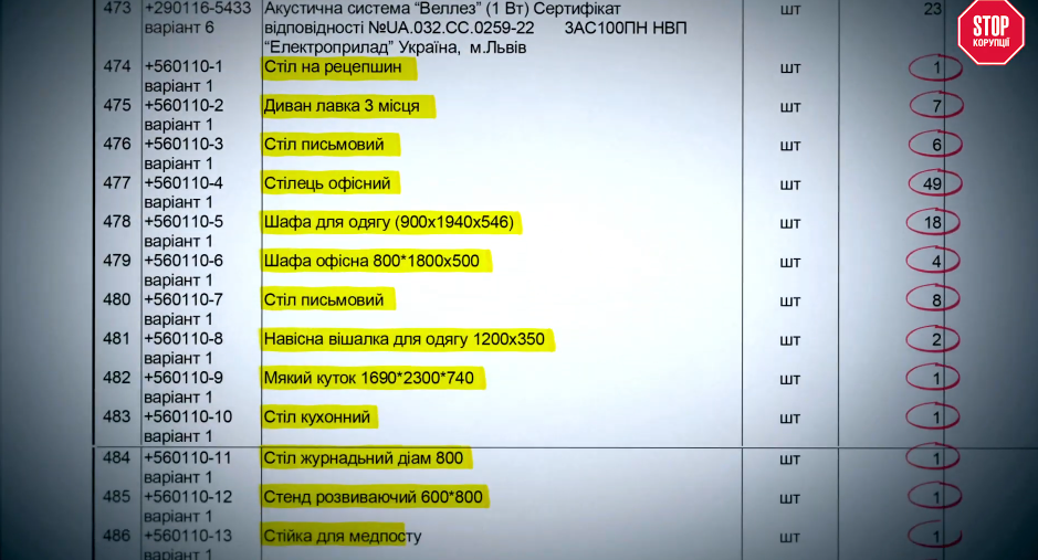 Керівництво лікарні на Буковині ймовірно привласнило кошти на реконструкцію медзакладу