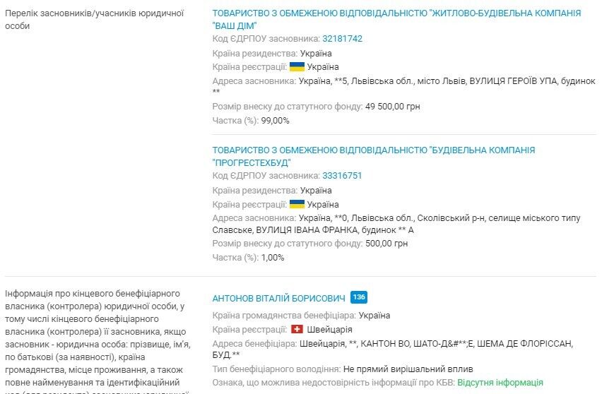 Власником ''Магнолія ІСТ'' є Віталій Антонов