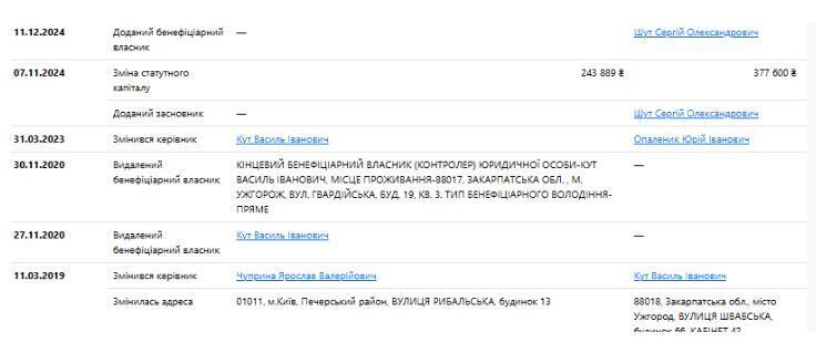 Профиль компании ООО ''ВЕСТ-ЛЕНД КОМПАНИ'' на Опендатабот