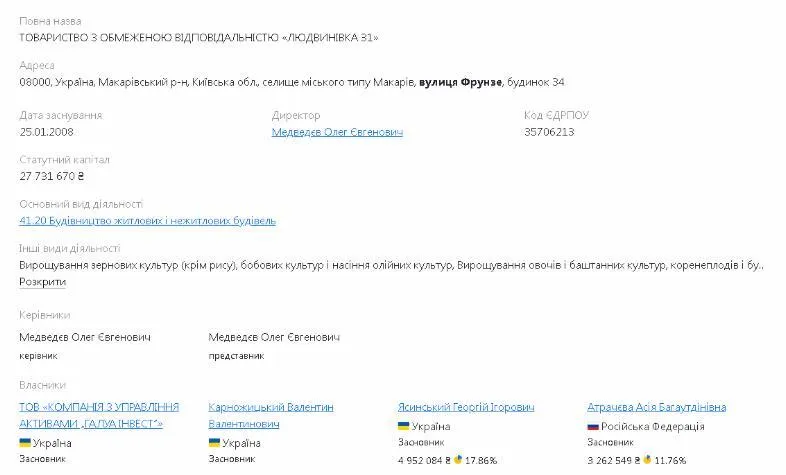  Співвласники ТОВ ''Людвинівка 31''