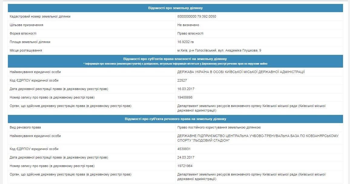 Дві тисячі квадратних метрів у Голосіївському районі Києва були придбані Максимом Шадурою