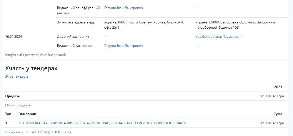 ТОВ ''Синтез Юніті Групп''