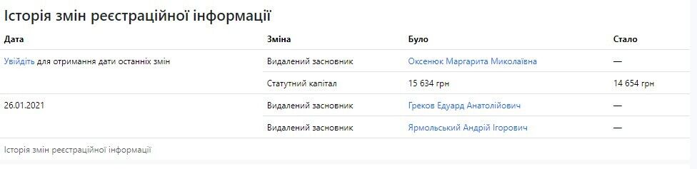 В 2021 году и Ярмольский и Греков были удалены как владельцы адвокатского объединения ''Ису Лойерс''