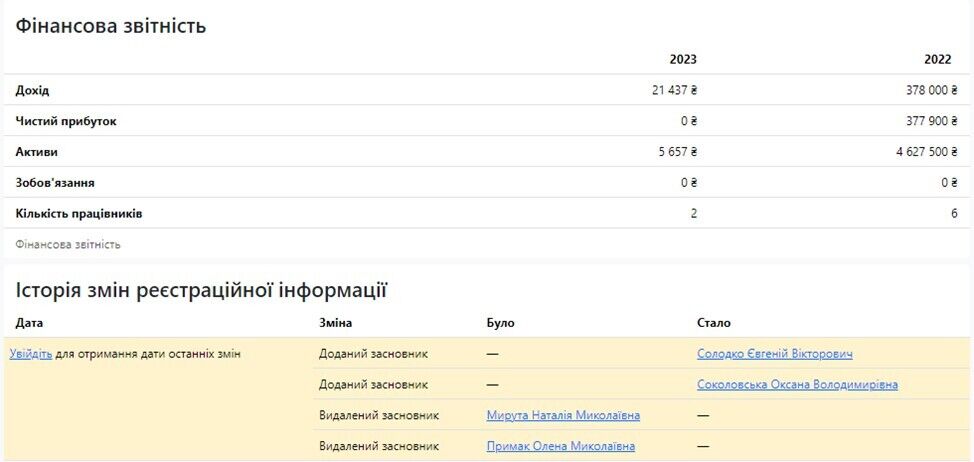 Наталію Мируту виводять зі складу засновників благодійного фонду