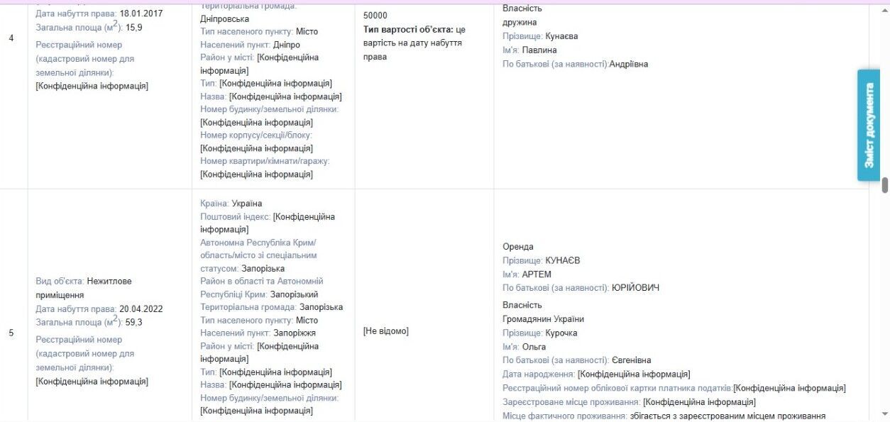 Об'єкти нерухомості