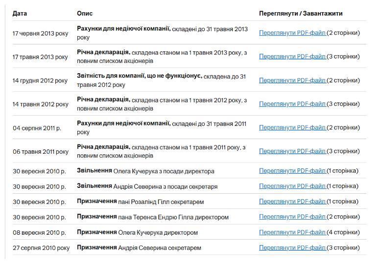 Северин, Лукасевич, Берадзе: как действует вероятная теневая сеть от агробизнеса до конвертцентров?
