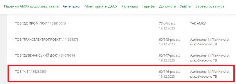 ООО ''КИБ'' в черном списке АМКУ