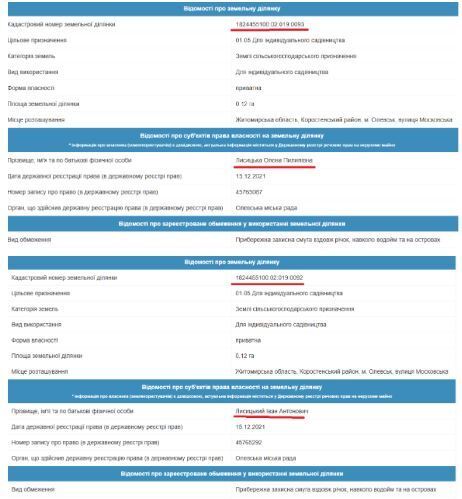 Владельцы парковых участков
