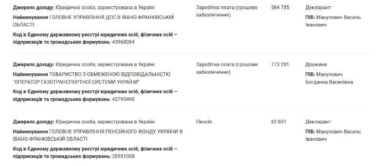 Финансовое состояние Макуловичей