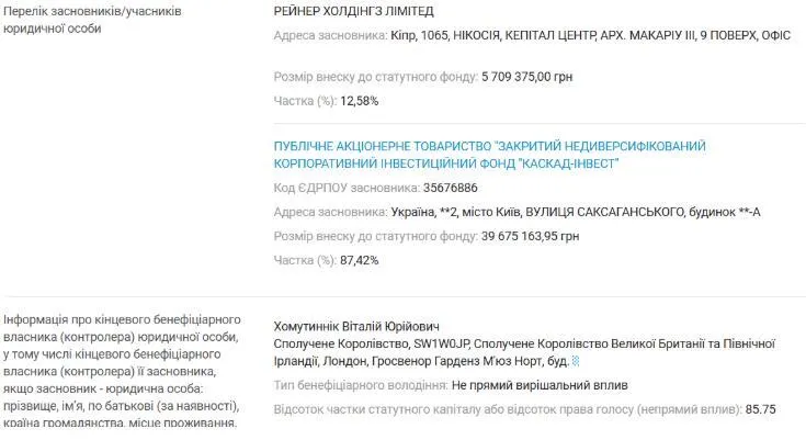 Бенефициары компании ''ХФК Биокон'' по данным YouControl