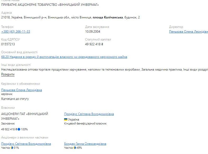 Светлана Продивус является совладелицей ЧАО ''Винницкий Универмаг''
