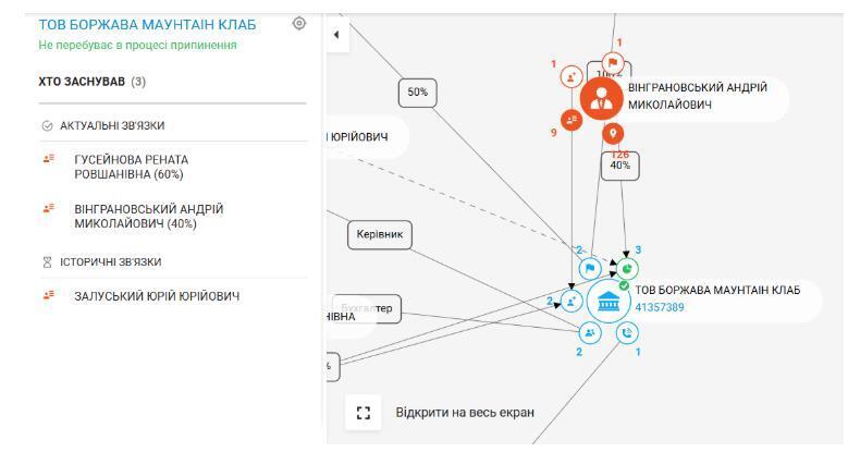 Профиль компании ООО ''БОРЖАВА МАУНТАИН КЛАБ''