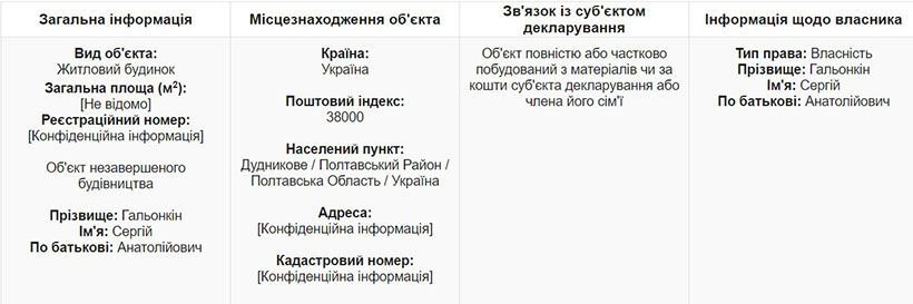 Что действительно имеет в собственности известный судья с Полтавщины?