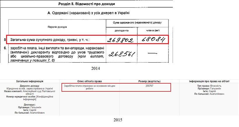 Что действительно имеет в собственности известный судья с Полтавщины?