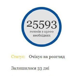 Петиція про зниження мобілізаційного віку набрала понад 25 тисяч голосів