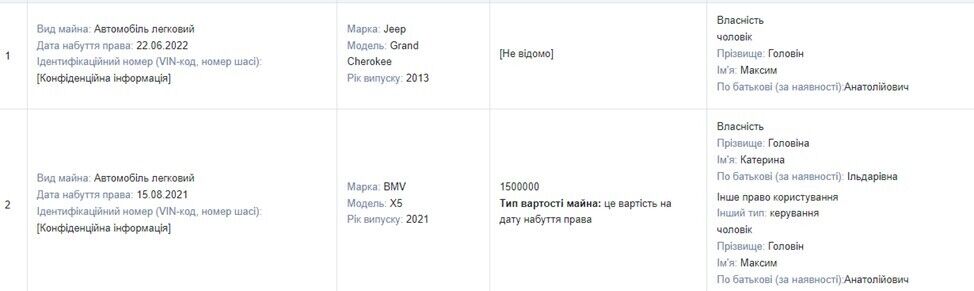 В 2021 году судьей куплен автомобиль за 1500000 грн.