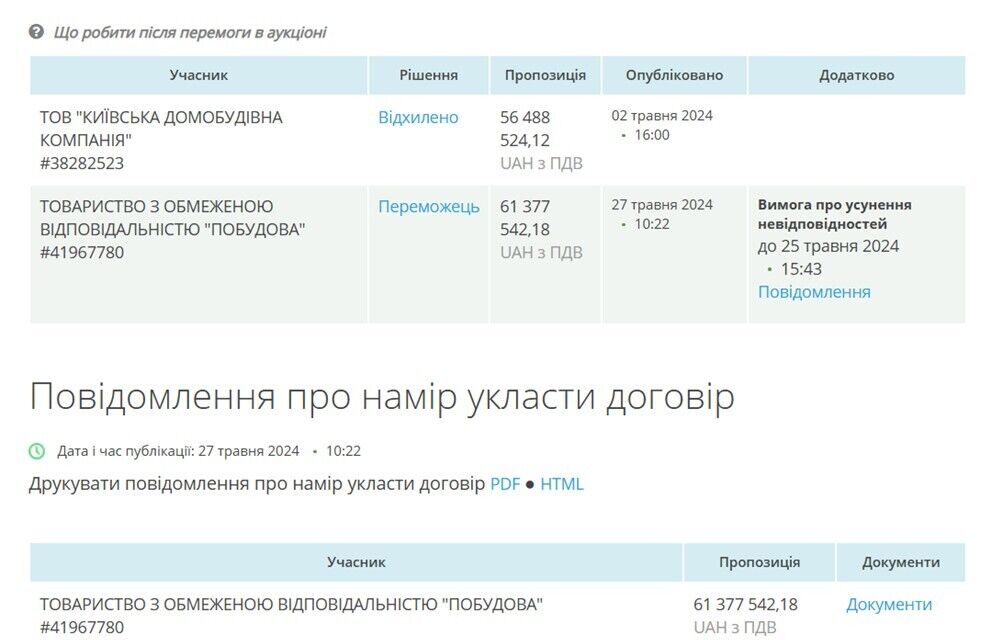 Компания, основанная в апреле 2024 года, выиграет в декабре того же года тендер на 78 млн. грн.