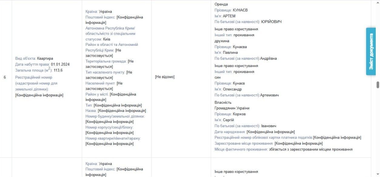 Об'єкти нерухомості
