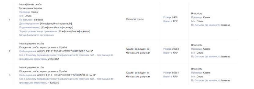 Відомості про кошти з декларації