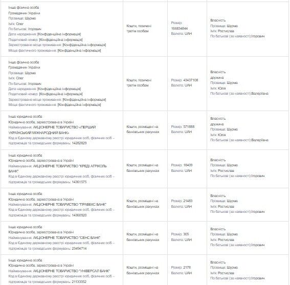 Декларація Ростислава Шурми