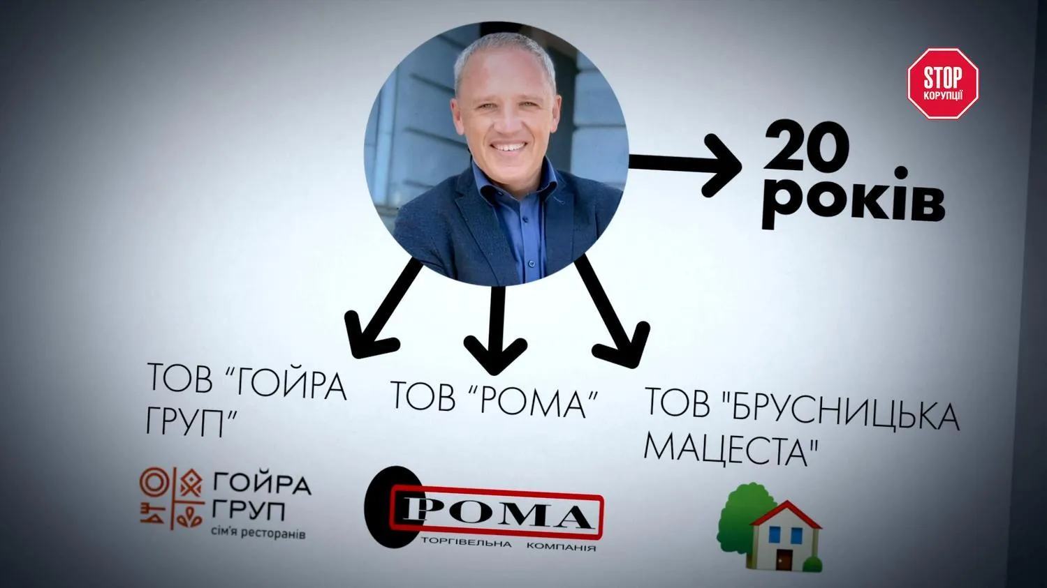 Кличук является основателем ООО ''РОМА'', ООО ''Гойра Груп'', ООО ''Брусницкая Мацеста''