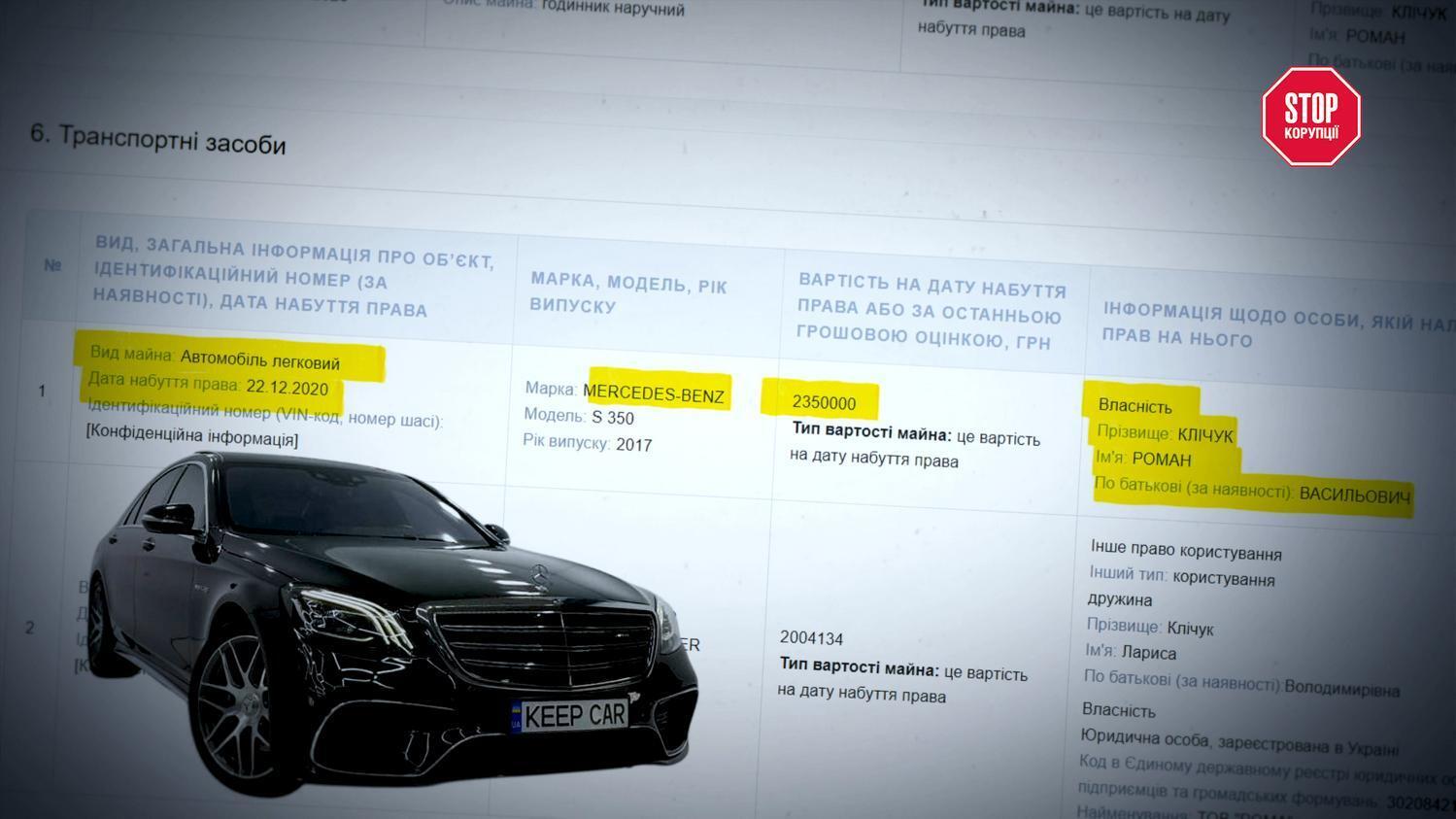 Среди задекларированного имущества семьи мэр Mercedes-Benz S 350 стоимостью 2,3 млн грн