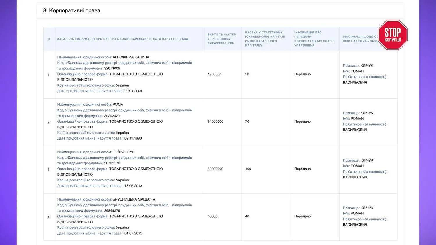 Компании, аффилированные с Романом Кличуком