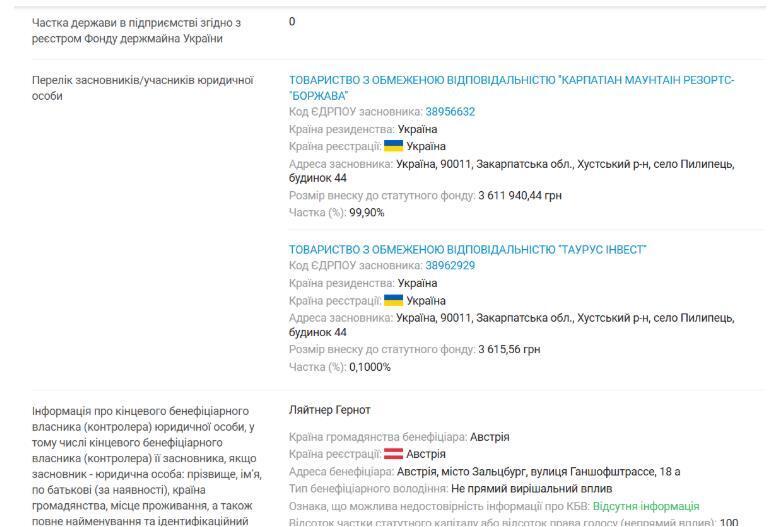 Профиль ООО ''ТАУРУС ЛЕНД''