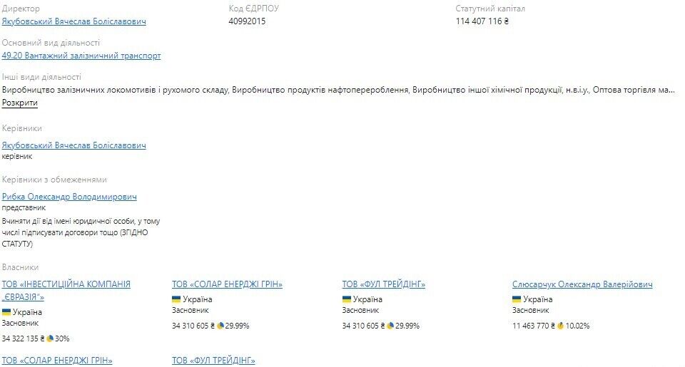 Директором компанії навіть на сьогодні є Владислав Якубовський