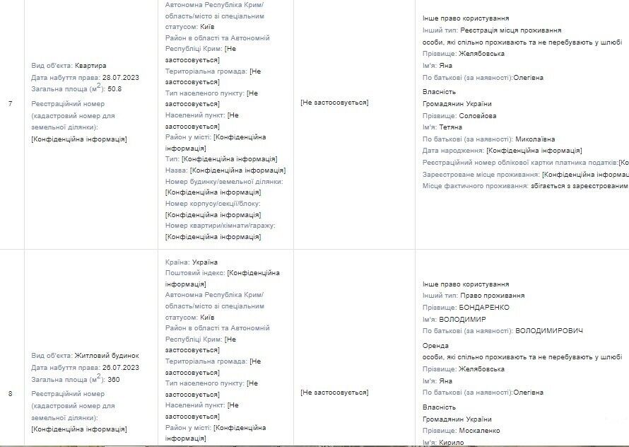 Декларация о доходах Владимира Бондаренко