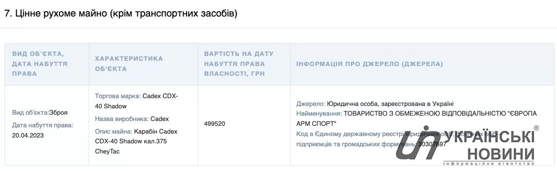 Вартість зброї - майже третя частина офіційного доходу судді за рік