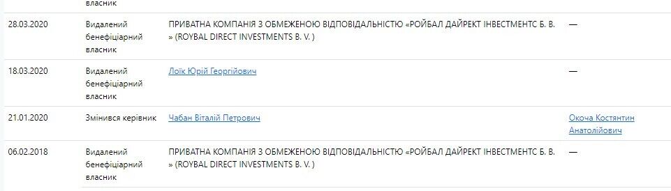 З 2018 по 2020 Юрій Лоїк був акціонером ТОВ ''АНТЕМЕДІАМ''