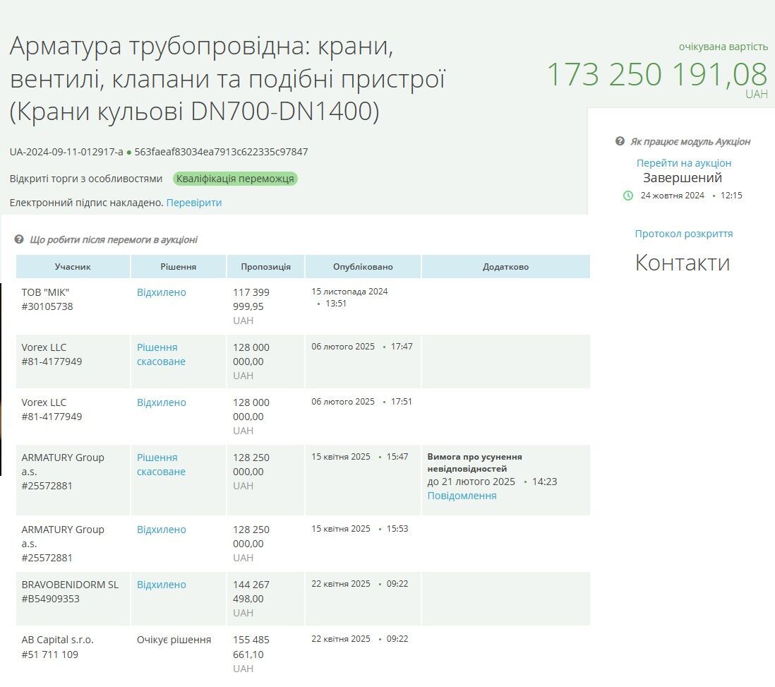 Учасники та переможець тендеру