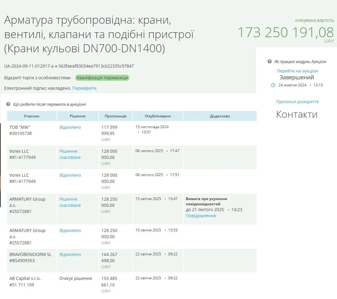 Участники и победитель тендера