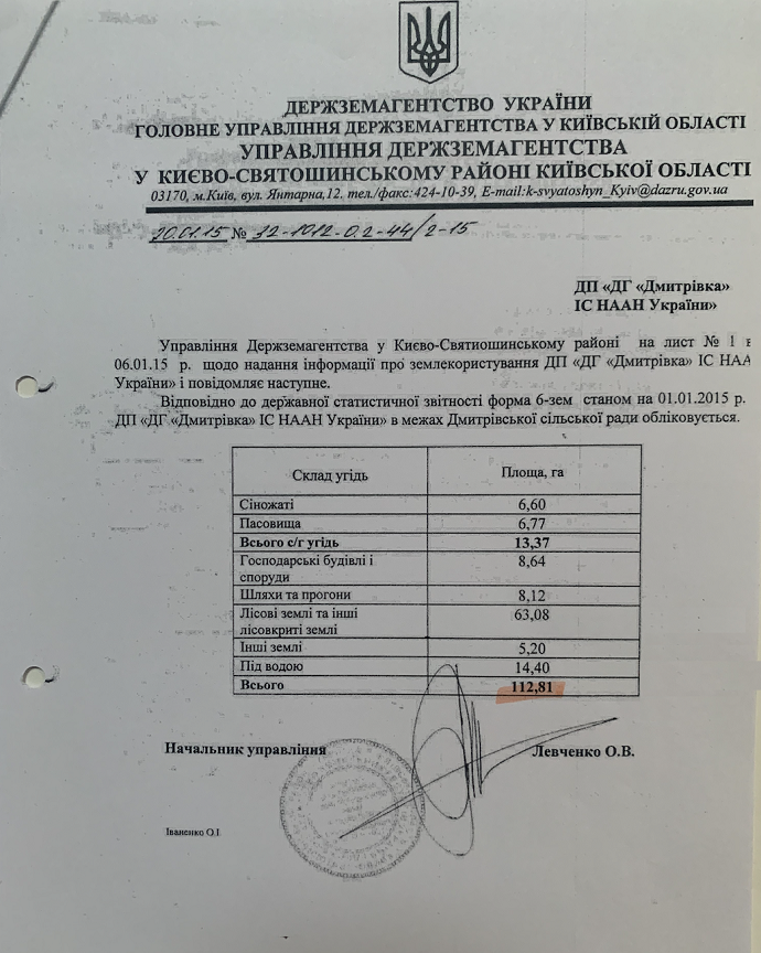 ''Приватизировали'' 1400 га: как опытные земли НААН под Киевом превратили в ''Собственный город'' экс-чиновника