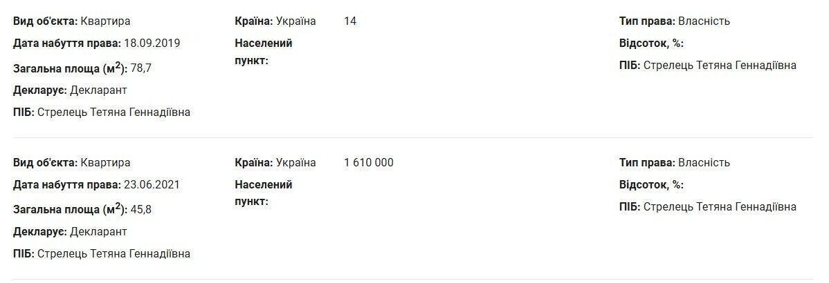 Декларация о доходах судьи