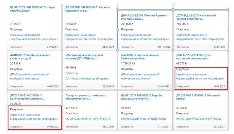 Выигранные тендеры государственного агентства ''Укринформ''