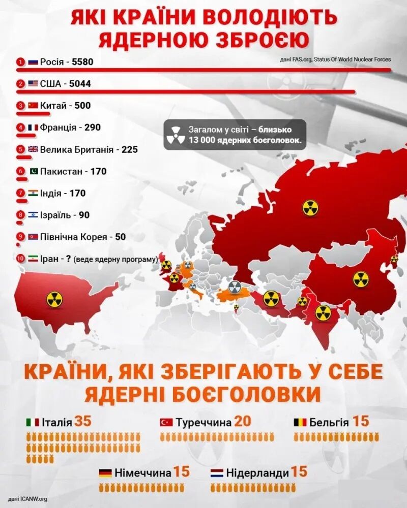ВОЗ готовится к ядерной катастрофе из-за войны США и Израиля с Ираном