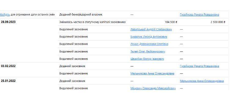 Профиль компании ''Боржавские полонины'' на Опендатабот