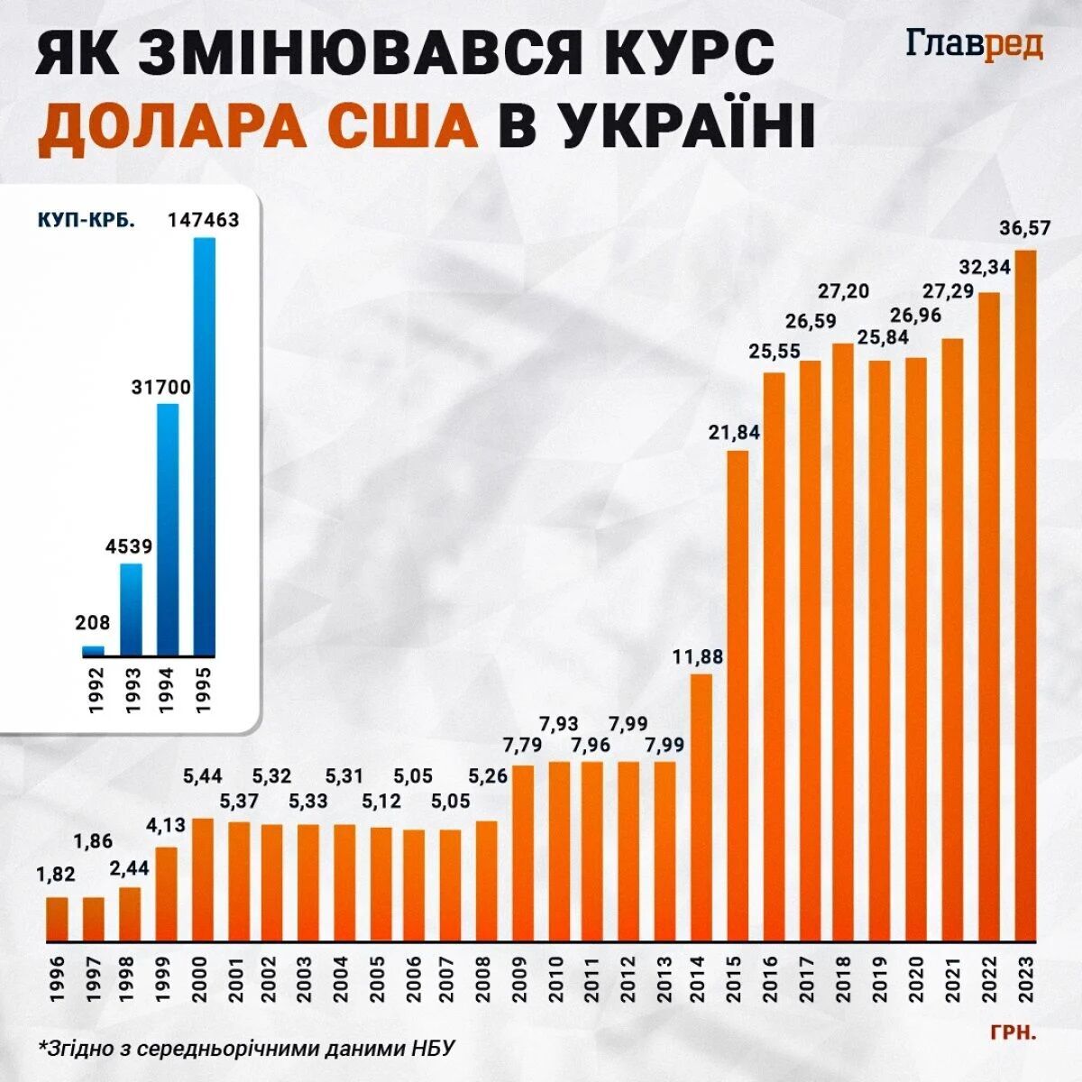 Перехід з долара на євро: економісти роз'яснюють логічність цього кроку для України