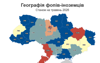 Кожен п’ятий іноземний ФОП в Україні має російське громадянство — дослідження