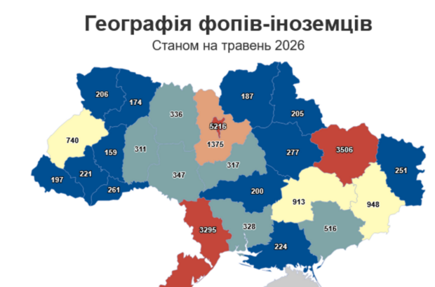 У каждого пятого иностранного ФЛП в Украине есть российское гражданство — исследование