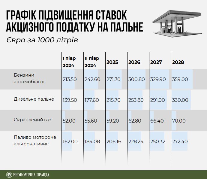 Стаки акцизу в країнах ЄС