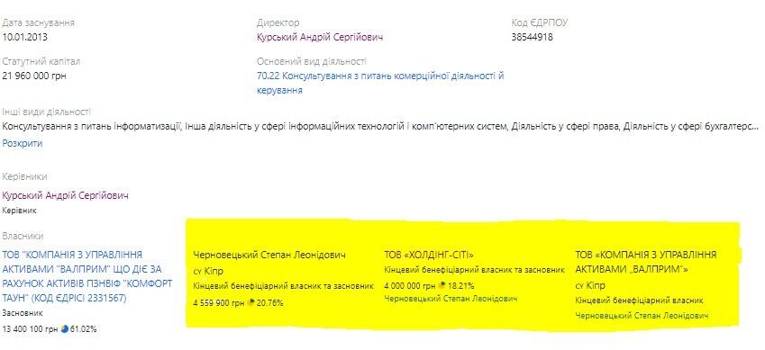 Черновецький переписав майже весь свій бізнес на сина Степана